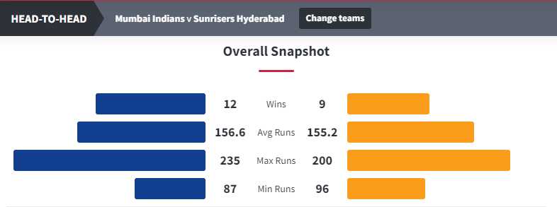 IPL 2024 RR vs DC Match Head to head stats